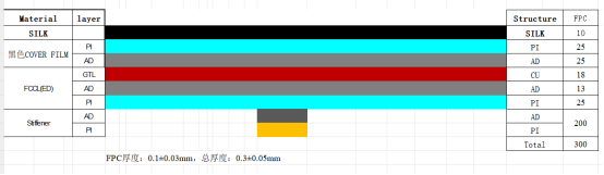 RFID天線柔性線路板疊層結構圖