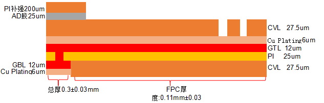 無(wú)刷電機(jī)柔性線路板疊層結(jié)構(gòu)圖