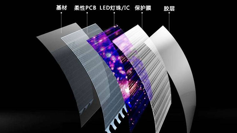 LED曲面屏組件結構